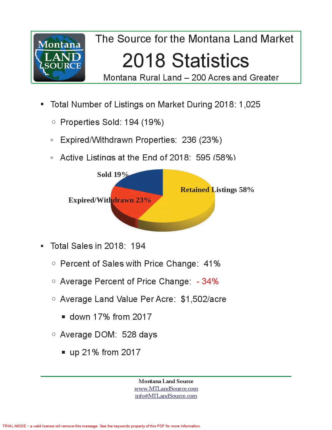 2018 Montana Land Market Summary Montana Land Source